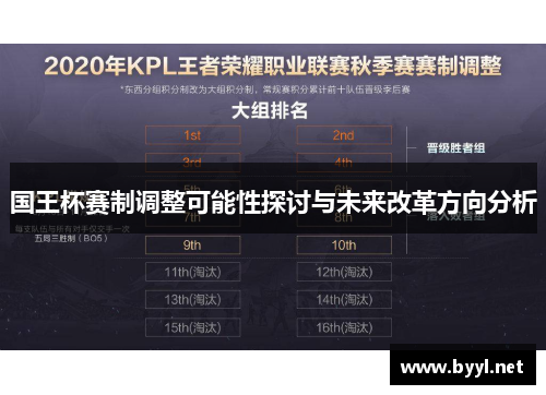 国王杯赛制调整可能性探讨与未来改革方向分析