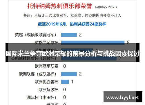 国际米兰争夺欧洲荣耀的前景分析与挑战因素探讨