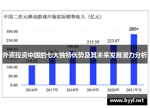 外资投资中国的七大独特优势及其未来发展潜力分析