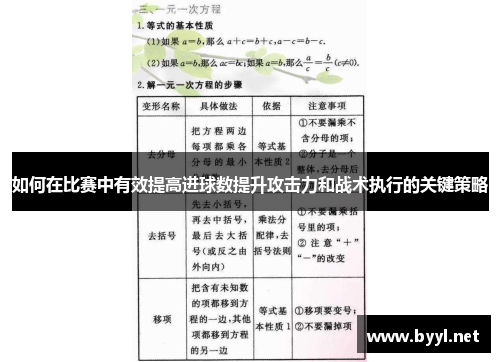 如何在比赛中有效提高进球数提升攻击力和战术执行的关键策略