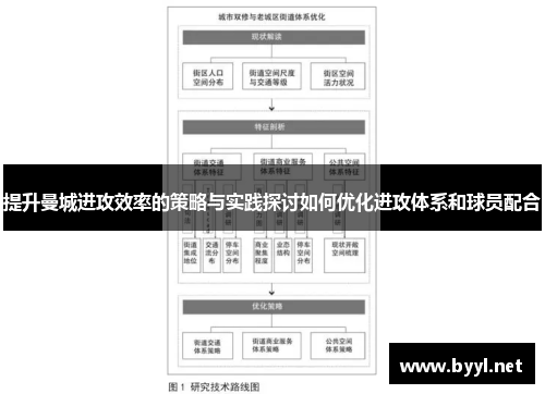 提升曼城进攻效率的策略与实践探讨如何优化进攻体系和球员配合
