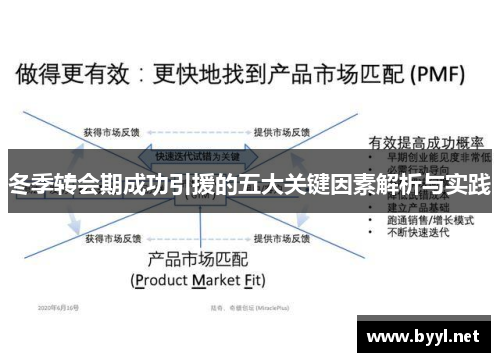 冬季转会期成功引援的五大关键因素解析与实践