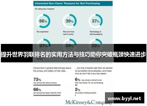 提升世界羽联排名的实用方法与技巧助你突破瓶颈快速进步