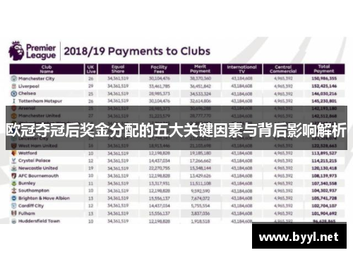 欧冠夺冠后奖金分配的五大关键因素与背后影响解析