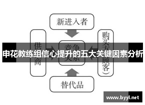 申花教练组信心提升的五大关键因素分析