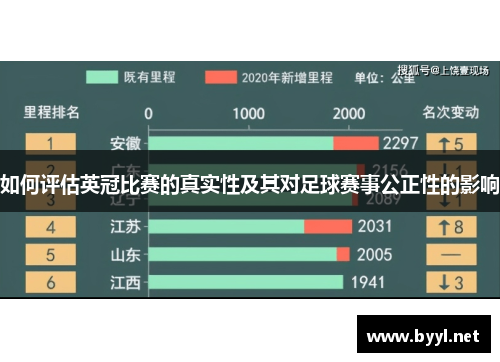 如何评估英冠比赛的真实性及其对足球赛事公正性的影响 如何评估英冠比赛的真实性及其对足球赛事公正性的影响