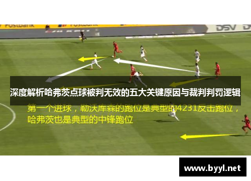 深度解析哈弗茨点球被判无效的五大关键原因与裁判判罚逻辑