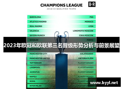 2023年欧冠和欧联第三名晋级形势分析与前景展望